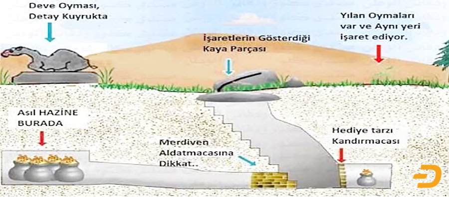 Deve Define işareti ve çözümü